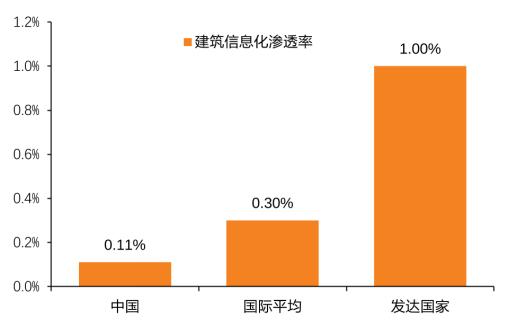 中國綠色建筑發(fā)展現(xiàn)狀與問題（一）